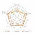 STIHL AP 200.0 P AKKU 36V - STIHL AP Pro akkukoneet - EA134006510 - 7